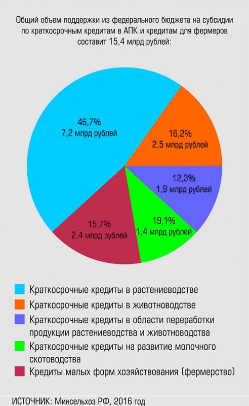 Перспективы и тенденции развития с/х в 2016-2017 году Перспективы и тенденции развития с/х в 2016-2017 году