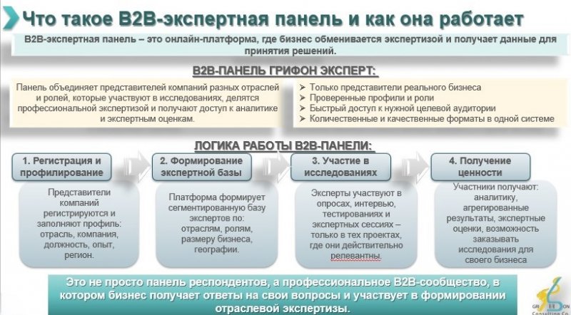 Griffon b2b online panel 2026 Griffon b2b online panel 2026