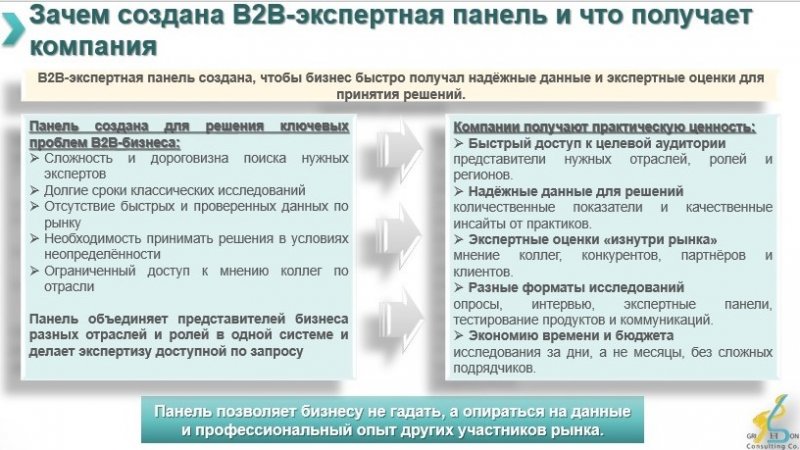 Griffon b2b online panel 2026 Griffon b2b online panel 2026