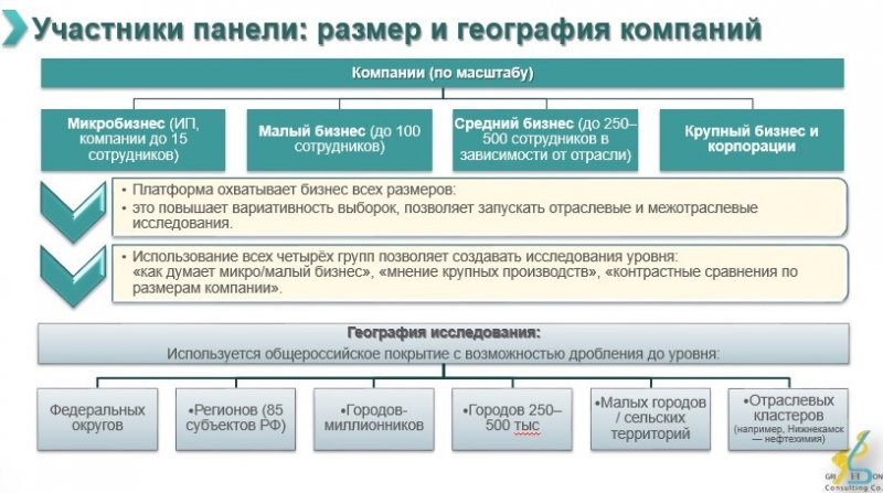 Griffon b2b online panel 2026 Griffon b2b online panel 2026