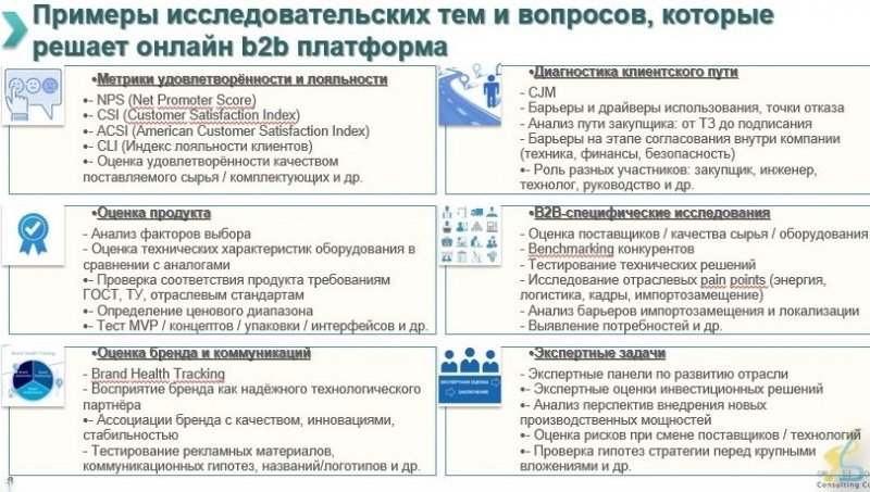 Griffon b2b online panel 2026 Griffon b2b online panel 2026