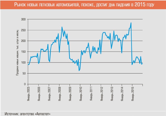 Тенденции развития автопрома в РФ в 2016 году Тенденции развития автопрома в РФ в 2016 году