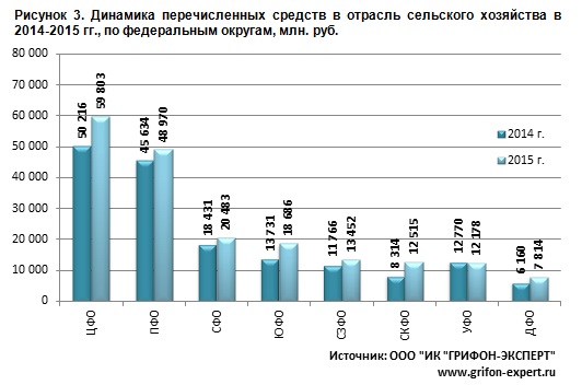 Государственная поддержка АПК России и Лен. области 2013-2020 гг. Государственная поддержка АПК России и Лен. области 2013-2020 гг.