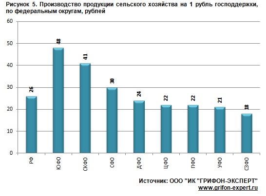 Государственная поддержка АПК России и Лен. области 2013-2020 гг. Государственная поддержка АПК России и Лен. области 2013-2020 гг.