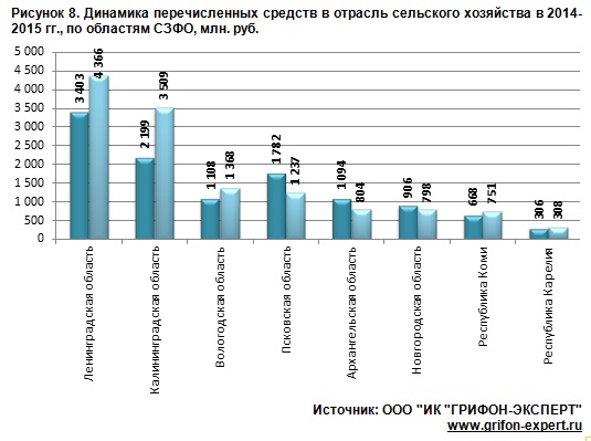 Государственная поддержка АПК России и Лен. области 2013-2020 гг. Государственная поддержка АПК России и Лен. области 2013-2020 гг.