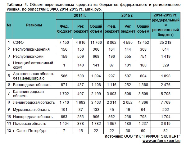Государственная поддержка АПК России и Лен. области 2013-2020 гг. Государственная поддержка АПК России и Лен. области 2013-2020 гг.
